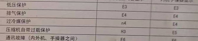 中牟空调电话在哪里找